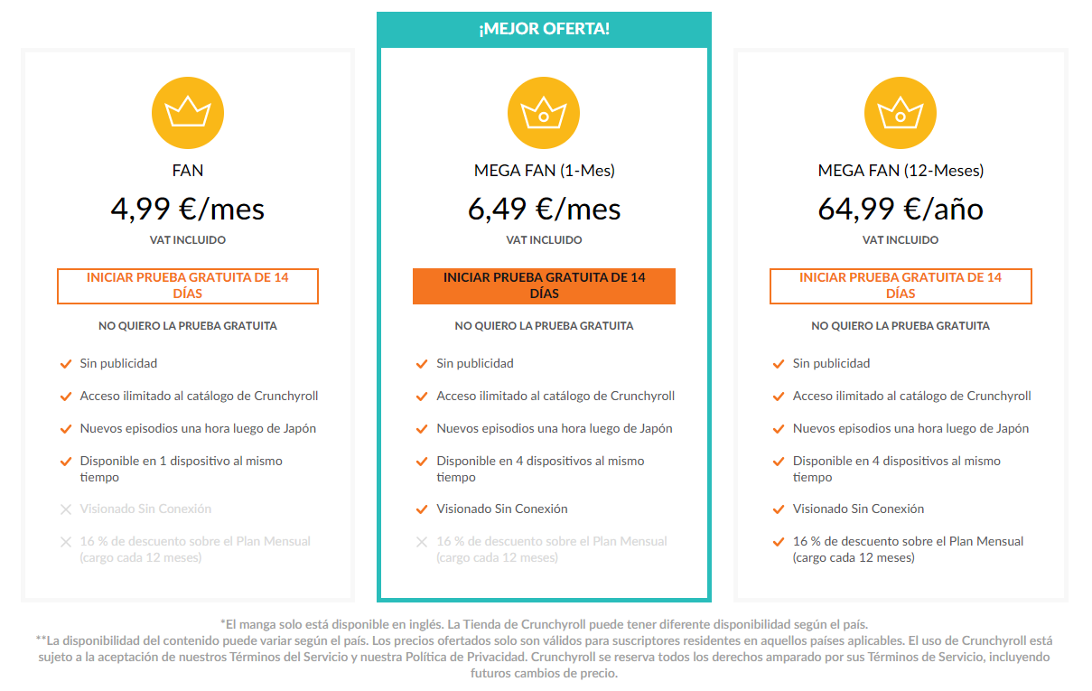 Precio de Crunchyroll